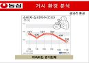 농심 마케팅농심 라면시장농삼 성공사례브랜드마케팅서비스마케팅글로벌경영사례분석swotstp4p 4페이지