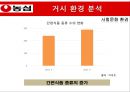 농심 마케팅농심 라면시장농삼 성공사례브랜드마케팅서비스마케팅글로벌경영사례분석swotstp4p 7페이지