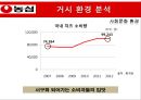 농심 마케팅농심 라면시장농삼 성공사례브랜드마케팅서비스마케팅글로벌경영사례분석swotstp4p 8페이지