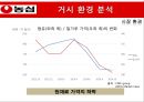 농심 마케팅농심 라면시장농삼 성공사례브랜드마케팅서비스마케팅글로벌경영사례분석swotstp4p 10페이지