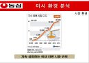 농심 마케팅농심 라면시장농삼 성공사례브랜드마케팅서비스마케팅글로벌경영사례분석swotstp4p 11페이지
