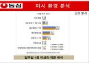 농심 마케팅농심 라면시장농삼 성공사례브랜드마케팅서비스마케팅글로벌경영사례분석swotstp4p 13페이지