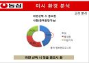 농심 마케팅농심 라면시장농삼 성공사례브랜드마케팅서비스마케팅글로벌경영사례분석swotstp4p 14페이지