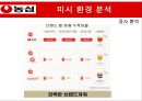 농심 마케팅농심 라면시장농삼 성공사례브랜드마케팅서비스마케팅글로벌경영사례분석swotstp4p 16페이지