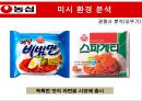 농심 마케팅농심 라면시장농삼 성공사례브랜드마케팅서비스마케팅글로벌경영사례분석swotstp4p 22페이지
