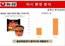 농심 마케팅농심 라면시장농삼 성공사례브랜드마케팅서비스마케팅글로벌경영사례분석swotstp4p 23페이지