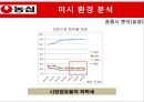 농심 마케팅농심 라면시장농삼 성공사례브랜드마케팅서비스마케팅글로벌경영사례분석swotstp4p 24페이지