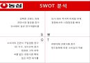 농심 마케팅농심 라면시장농삼 성공사례브랜드마케팅서비스마케팅글로벌경영사례분석swotstp4p 28페이지