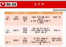 농심 마케팅농심 라면시장농삼 성공사례브랜드마케팅서비스마케팅글로벌경영사례분석swotstp4p 33페이지