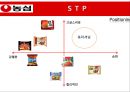 농심 마케팅농심 라면시장농삼 성공사례브랜드마케팅서비스마케팅글로벌경영사례분석swotstp4p 42페이지