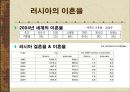 러시아 문화러시아 기후특성러시아 역사한국과 러시아러시아인의 생활탁아교육초등학교(쉬콜라)다차의 여가생활 36페이지