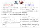 기아차 현대차 비교분석기아차마케팅현대차마케팅브랜드마케팅서비스마케팅글로벌경영사례분석swotstp4p 4페이지