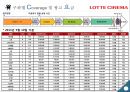 극장광고란광고 유형 종류광고판매방법광고 효율성스크린 커머셜극장광고 시청자 분석스크린 광고 33페이지