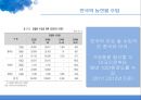 곡류 TSI 분석양국의 곡물 TSI 비교 수출입현황양국간의 농산물 교역미국 농업시장의 차후전망한국농업시장의 전망과 과제 6페이지