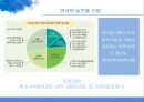 곡류 TSI 분석양국의 곡물 TSI 비교 수출입현황양국간의 농산물 교역미국 농업시장의 차후전망한국농업시장의 전망과 과제 7페이지