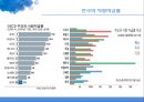 곡류 TSI 분석양국의 곡물 TSI 비교 수출입현황양국간의 농산물 교역미국 농업시장의 차후전망한국농업시장의 전망과 과제 8페이지