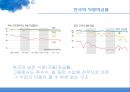 곡류 TSI 분석양국의 곡물 TSI 비교 수출입현황양국간의 농산물 교역미국 농업시장의 차후전망한국농업시장의 전망과 과제 9페이지