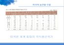 곡류 TSI 분석양국의 곡물 TSI 비교 수출입현황양국간의 농산물 교역미국 농업시장의 차후전망한국농업시장의 전망과 과제 10페이지
