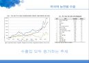 곡류 TSI 분석양국의 곡물 TSI 비교 수출입현황양국간의 농산물 교역미국 농업시장의 차후전망한국농업시장의 전망과 과제 11페이지