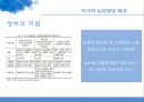 곡류 TSI 분석양국의 곡물 TSI 비교 수출입현황양국간의 농산물 교역미국 농업시장의 차후전망한국농업시장의 전망과 과제 13페이지