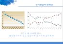 곡류 TSI 분석양국의 곡물 TSI 비교 수출입현황양국간의 농산물 교역미국 농업시장의 차후전망한국농업시장의 전망과 과제 14페이지