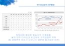 곡류 TSI 분석양국의 곡물 TSI 비교 수출입현황양국간의 농산물 교역미국 농업시장의 차후전망한국농업시장의 전망과 과제 15페이지