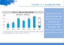 곡류 TSI 분석양국의 곡물 TSI 비교 수출입현황양국간의 농산물 교역미국 농업시장의 차후전망한국농업시장의 전망과 과제 16페이지