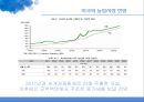 곡류 TSI 분석양국의 곡물 TSI 비교 수출입현황양국간의 농산물 교역미국 농업시장의 차후전망한국농업시장의 전망과 과제 18페이지