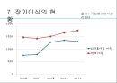 장기이식의 과정장기이식의 역사장기이식의 문제점장기이식 찬반양론 12페이지