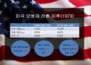징병제 모병제국방의무국가병역제도 사례군대병역제도직업군인 22페이지