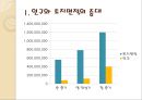 자본주의 맹아론맹아론의 타당성맹아론의 실존적 한계맹아론의 역사적 의의 5페이지