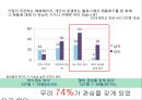 화장품 광고 마케팅브랜드 화장품 시장화장품시장브랜드마케팅서비스마케팅글로벌경영사례분석swotstp4p 23페이지