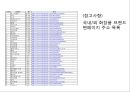 화장품 광고 마케팅브랜드 화장품 시장화장품시장브랜드마케팅서비스마케팅글로벌경영사례분석swotstp4p 24페이지