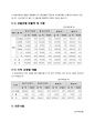 CJ프레시웨이 기업인사채용정보 14페이지
