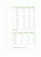중소기업진흥공단 기업분석채용면접자기소개서 정보 8페이지