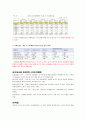 골프존 기업정보채용면접자기소개서정보 9페이지