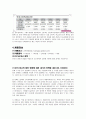 골프존 기업정보채용면접자기소개서정보 14페이지