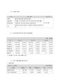 CJ오쇼핑 기업정보자기소개서면접 정보 9페이지