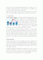 우리은행 기업분석자기소개서면접 정보 10페이지