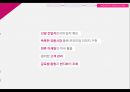 LG 생활건강의 베트남 시장 공략과 성공 38페이지