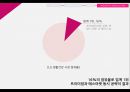 LG 생활건강의 베트남 시장 공략과 성공 40페이지