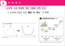 LG 생활건강의 경영전략 분석과 차별화 방안 37페이지