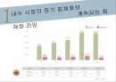 LG패션의 새로운 유통프로세스 제안 5페이지