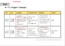 위스키 임페리얼 온라인 마케팅전략 홈페이지 구축전략 23페이지