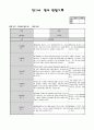 만1세 5월 영아관찰기록 (5명대상 관찰평가한기록 관찰일지입니다) 2페이지