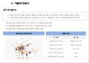 헬스 뷰티 센터 개발사업계획서 9페이지