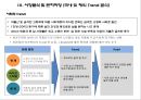 헬스 뷰티 센터 개발사업계획서 23페이지