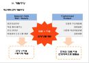 헬스 뷰티 센터 개발사업계획서 40페이지