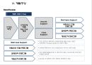 헬스 뷰티 센터 개발사업계획서 44페이지