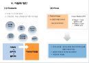 헬스 뷰티 센터 개발사업계획서 52페이지